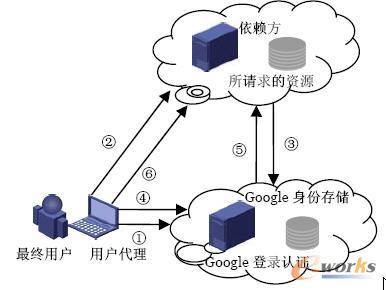 GoogleJC