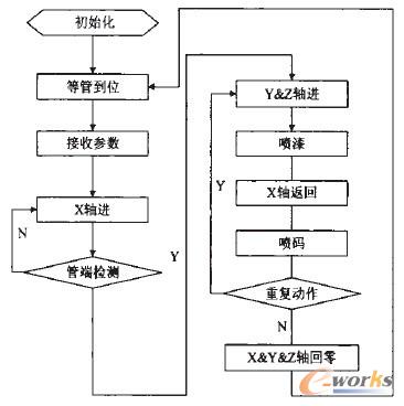 D4 ϵyPLC̈D