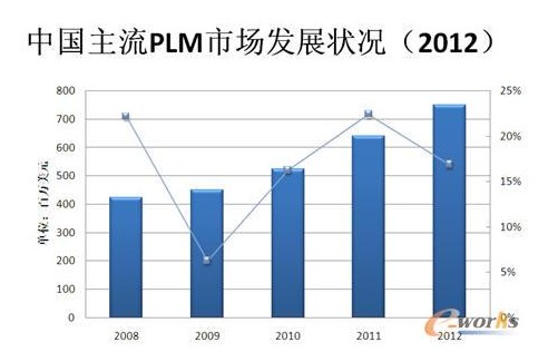 2012ЇPLMЈl(f)չr