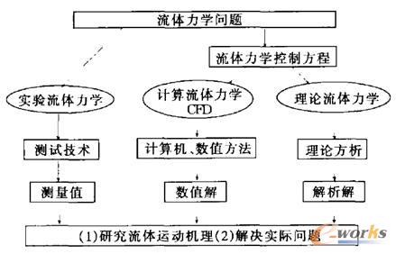 wW(xu)(wn)};
