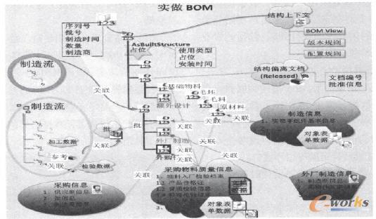 ڌBOMĮa(chn)Ʒ(sh)(j)ӌvP(lin)ģ
