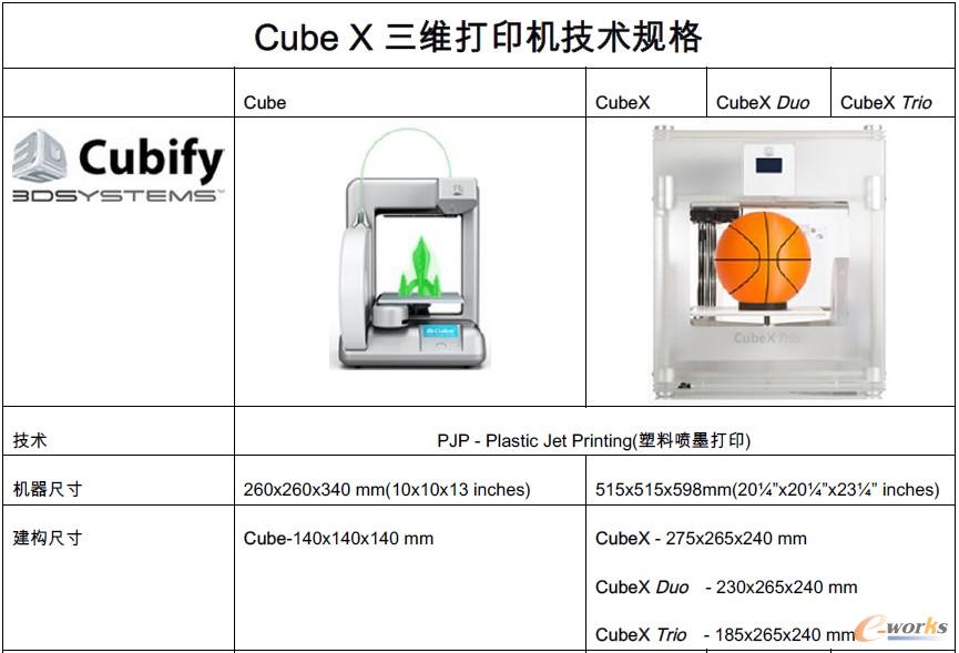 Cube XSӡCgҎ(gu)