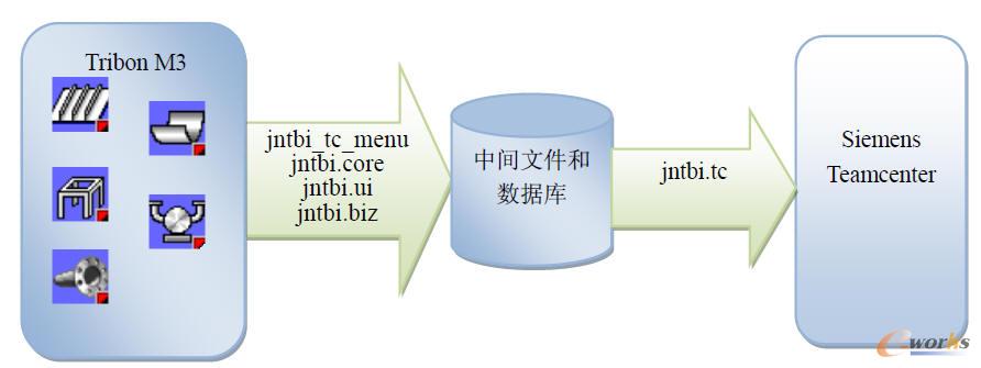 ɽӿڼg(sh)·(xin)