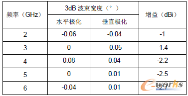 3 yc攵ȽyӋ
