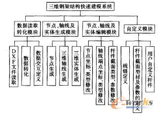 S䓼ܽY(ji)(gu)KO(sh)Ӌϵy(tng)wY(ji)(gu)D