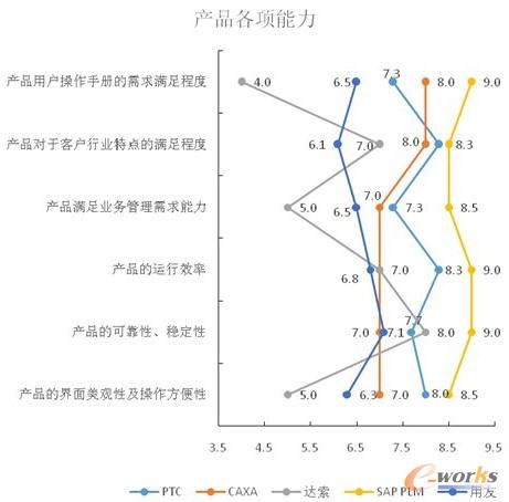 a(chn)Ʒ(xing)