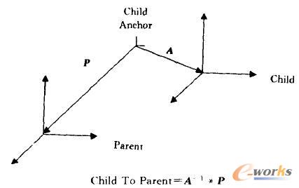 ^λúChild To Parent׃QꇵP(gun)ϵ