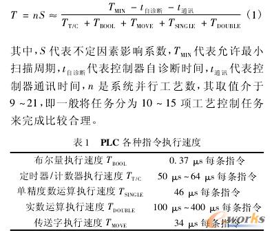 PLC Nָٶ