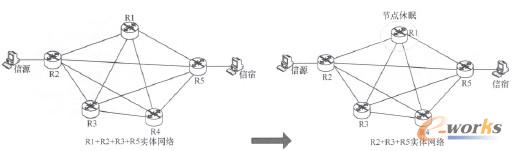 D5 (ji)cߌF(xin)W(wng)j(ji)