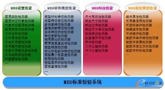 MBD(bio)(zhn)Ҏ(gu)ܛϵy(tng)еČF(xin)