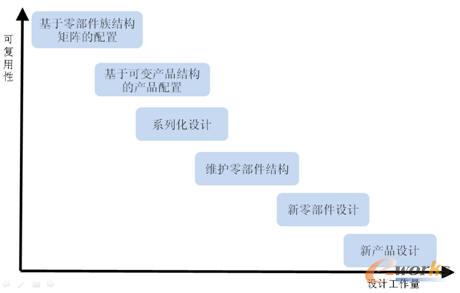 eCOLO(sh)Ӌ(j)˼