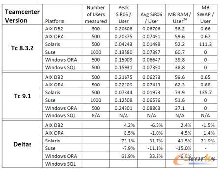 Siemens TeamCenterփ(c)аl(f)Enterprise Tier CPU SDR(sh)