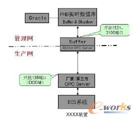 D1 MES ϵy(tng)Buffer&Shadow YD