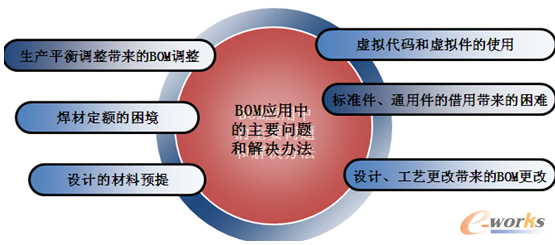 D4 BOM(yng)еҪ(wn)}