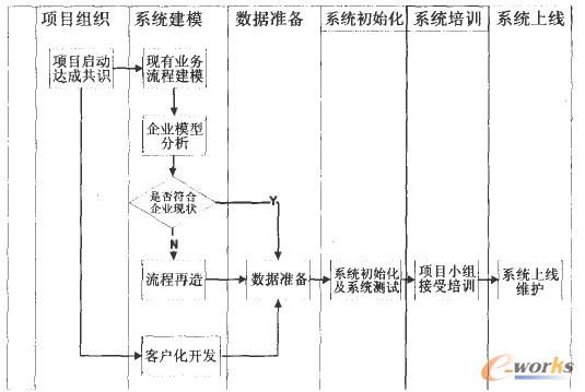 實(shí)施流程圖