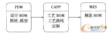 CAPPڮa(chn)Ʒγ^(gu)еλ