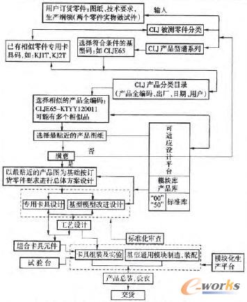 y(c)©C(j)®a(chn)ƷO(sh)Ӌ(j)xa(chn)