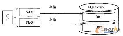 D1 T(mn)惦(ch)ܘ(gu)