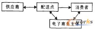 D1 ̄I(y)Խwϵ