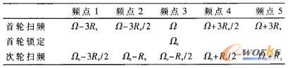 llcO