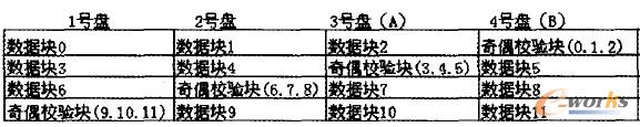 D1 MRAID54űPϵ12(sh)(j)K