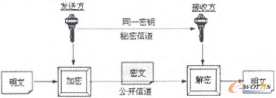 D2 (du)Q(chng)耼^(gu)