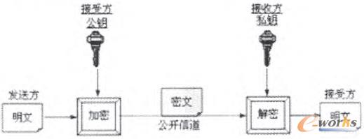 D3 ǌ(du)Q(chng)耼^(gu)