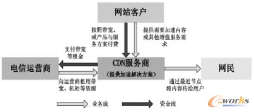 D2 CDNaI(y)朽Y