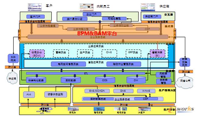 D6 (gu)늾W(wng)BPM/BAM(sh)F(xin)ؔ(ci)(w)(bio)(zhn)̱O(jin)
