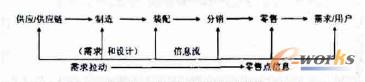 朽Y(ji)(gu)ģ