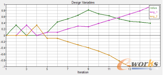 D8 O(sh)Ӌ׃radiusleng_1leng_2(sh)׃