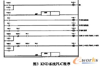 KNDϵyPLC