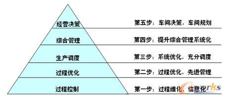 ǺCO(sh)SMESl(f)չĿ(bio)ģ