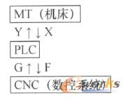 PLCCcãΣ