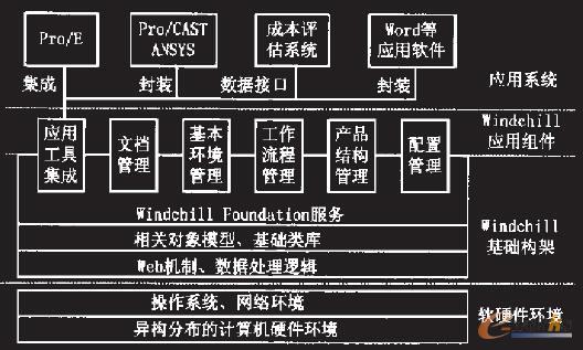 F·؛܇PDMϵy(tng)wϵY(ji)