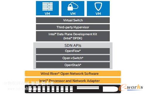 Intel_(ki)žW(wng)·ƽ_(ti)ŷO(sh)Ӌ(j)