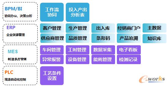 D3 늳ظĤSϢϵy(tng)YD