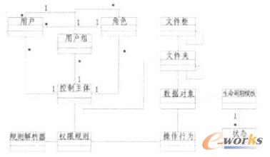 (sh)(j)(qun)O(sh)Ӌ(j)D