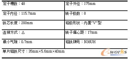 3 늄әC(j)ľwߴ煢(sh)