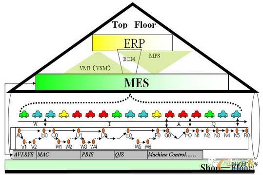 m.lukmueng.comزERP|ERPϵy|ERPܛ|ERPϵyܛ|MERPϵy|MERPܛ|MMNܛ|M}ܛ|MdIYӍW-ERPʩʧӋƶȵĲ-܇ИIҪʲôӵMES