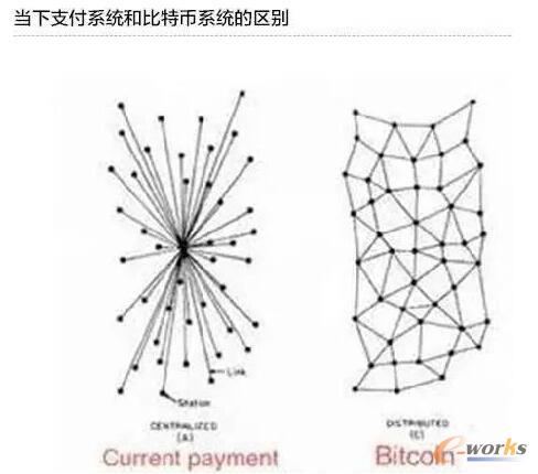下一代物聯(lián)網(wǎng)技術(shù)對(duì)于制造業(yè)的巨大影響