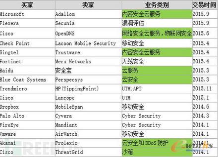 2014-2015갲ȫa(chn)I(y)ҪُڣƷ(w)APTƄ(dng)ȫ