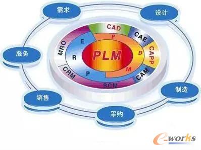 PLMϵyַ֧Pg