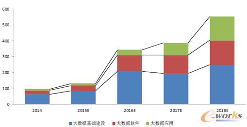 D10 2014-2018ЇͨŴ(sh)(j)a(chn)I(y)I(lng)ЈҎ(gu)ģ