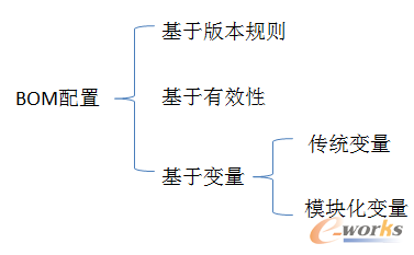 m.lukmueng.comزERP|ERPϵy(tng)|ERPܛ|ERPϵy(tng)ܛ|MERPϵy(tng)|MERPܛ|MM(jn)Nܛ|M}ܛ|MdI(y)YӍW(wng)-Ч(ji)ģK(sh)(j)ĝuڅ-Teamcenter׃BOM÷