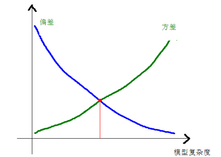 Pc(din)ҊC(j)W(xu)(x)㷨^