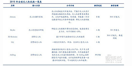 2015ȫo˙CL(fng)Ͷһ[