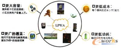 LPWA(lin)W(wng)Ե¾W(wng)j(lu)