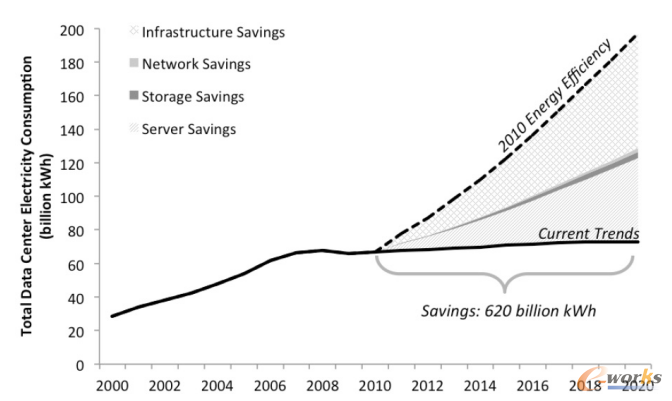 2000굽2020ȫĿԴĵLr