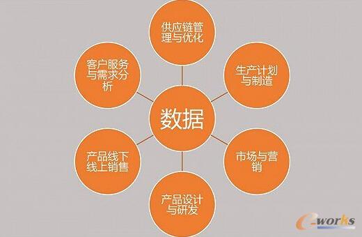 (sh)(j)ӎy(tng)a(chn)I(y)(j)D(zhun)͵